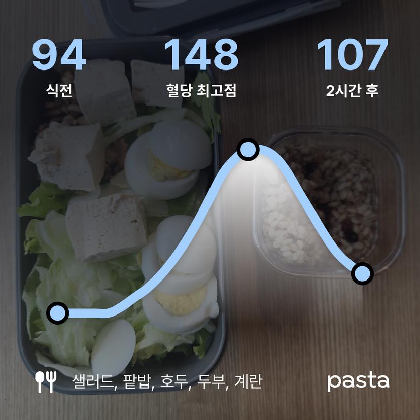 feed image