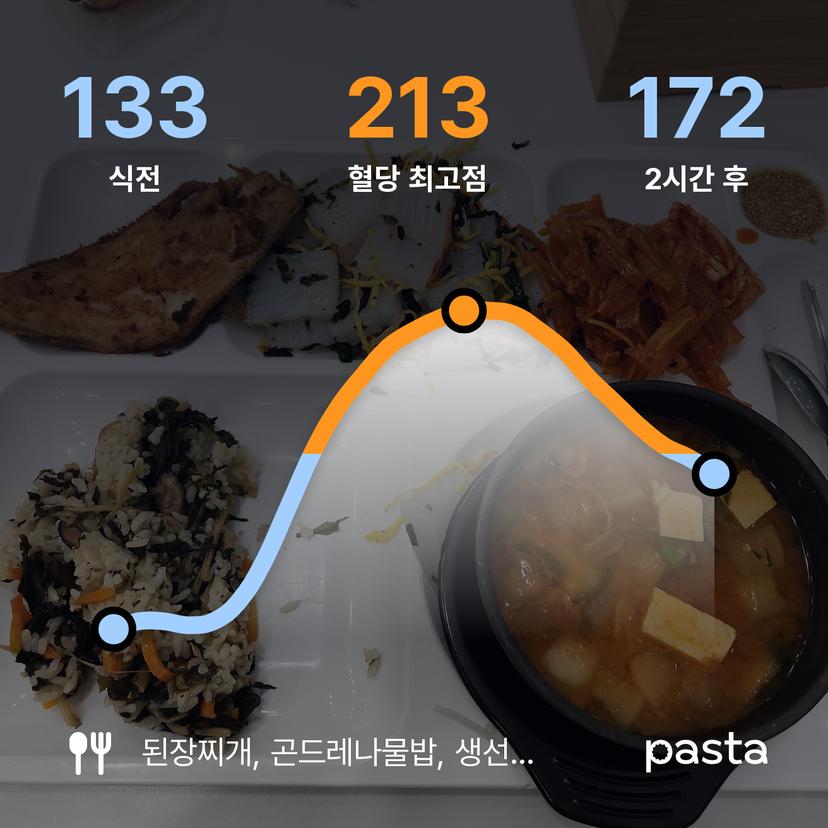 feed image