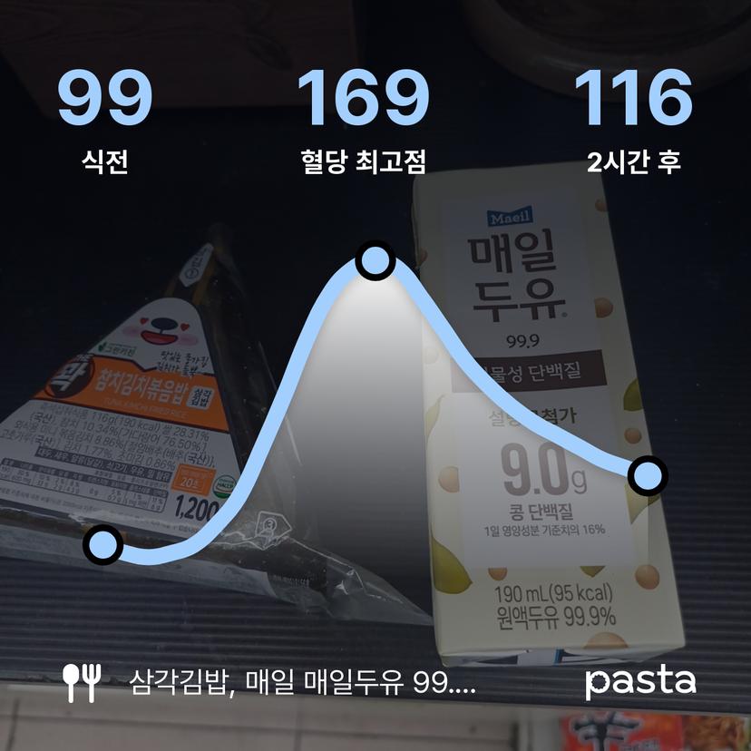 feed image
