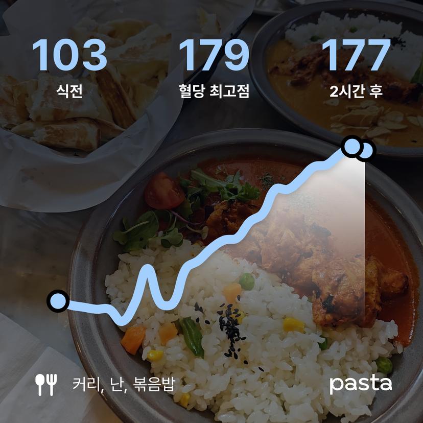 feed image