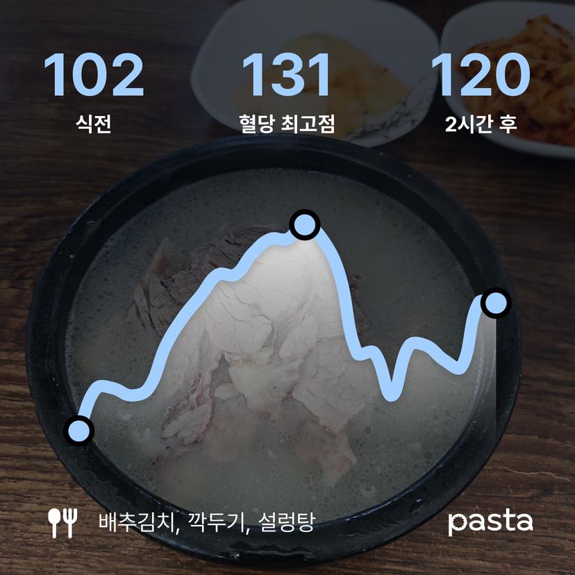 feed image