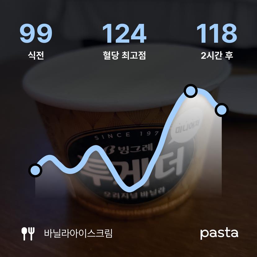 feed image