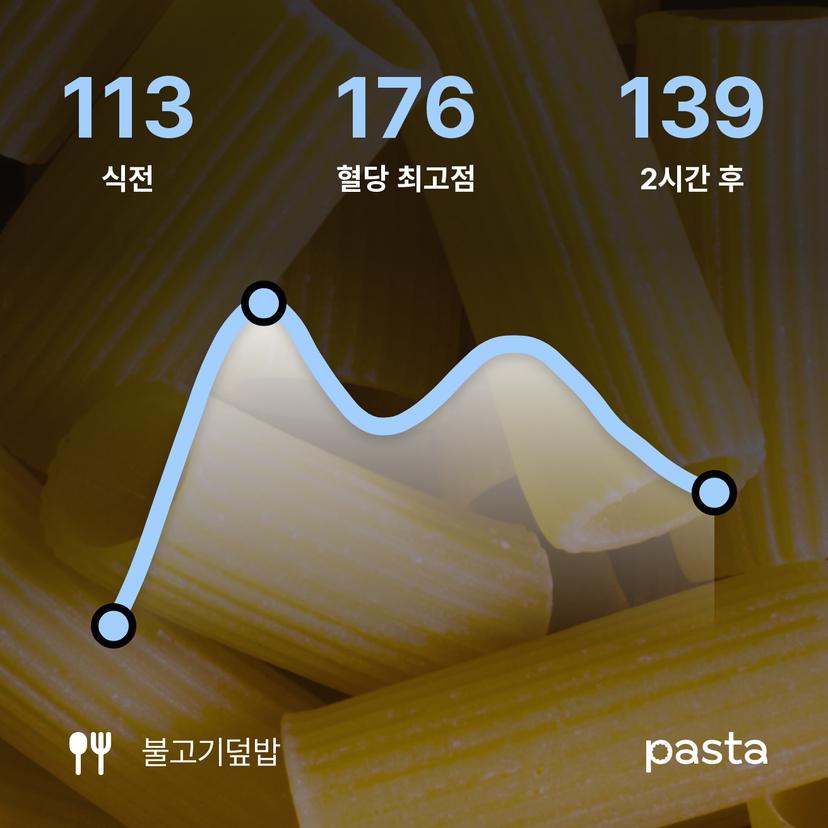 feed image