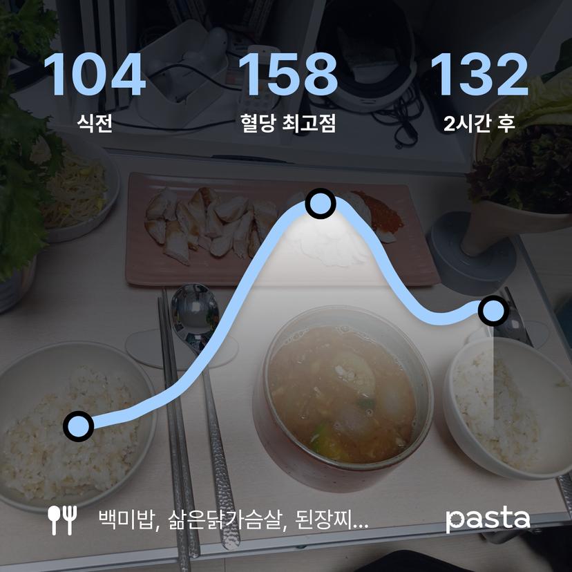 feed image