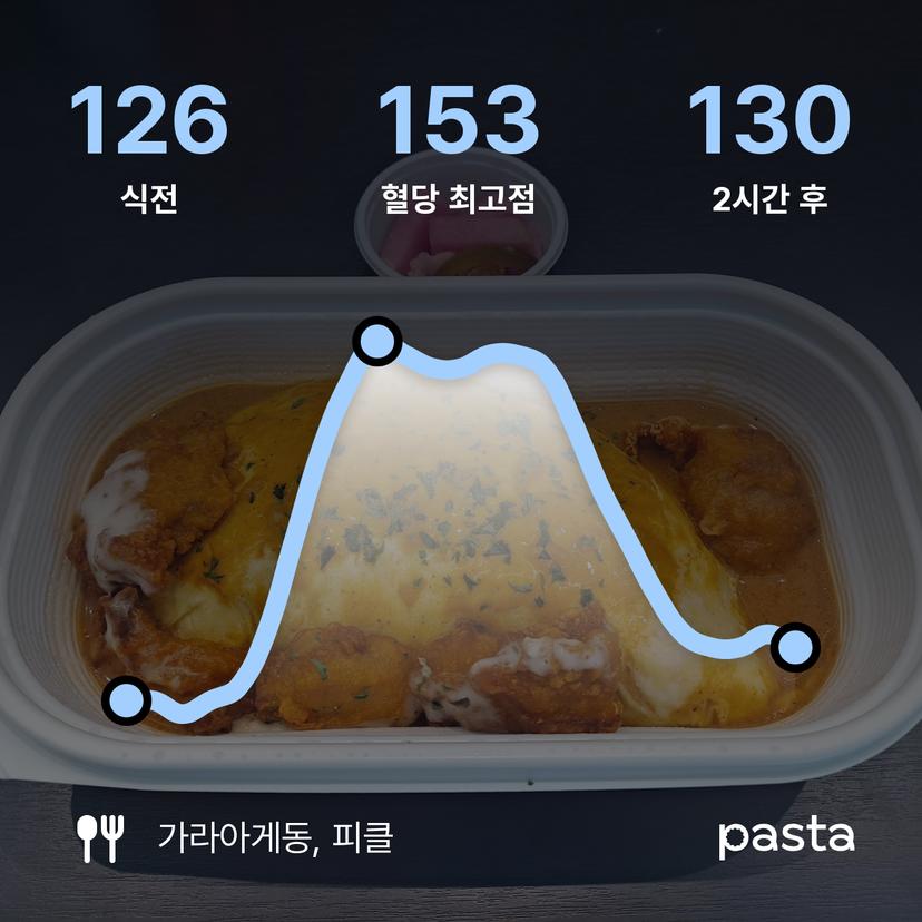 feed image