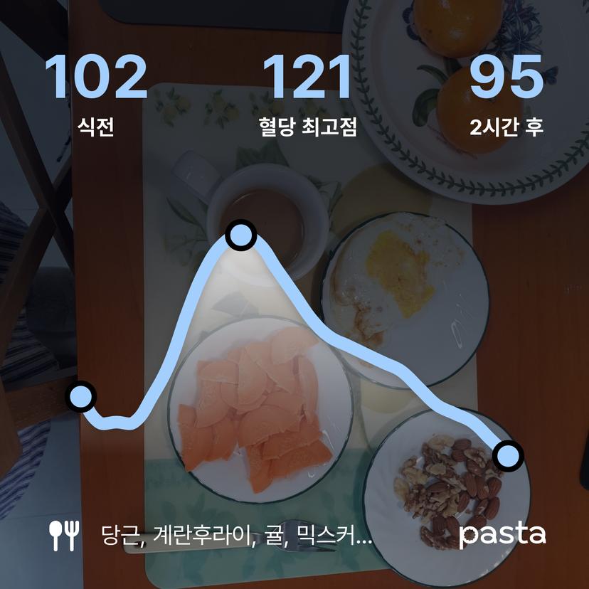feed image
