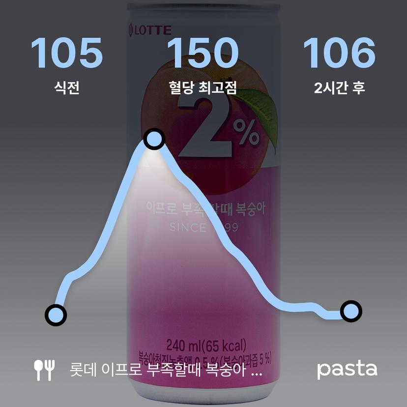 feed image