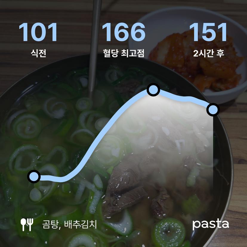 feed image