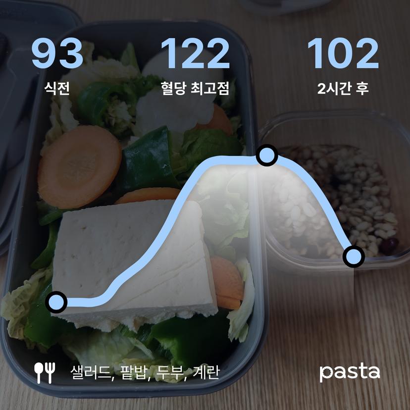 feed image