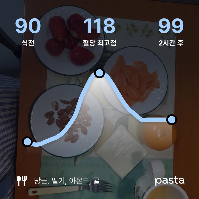feed image