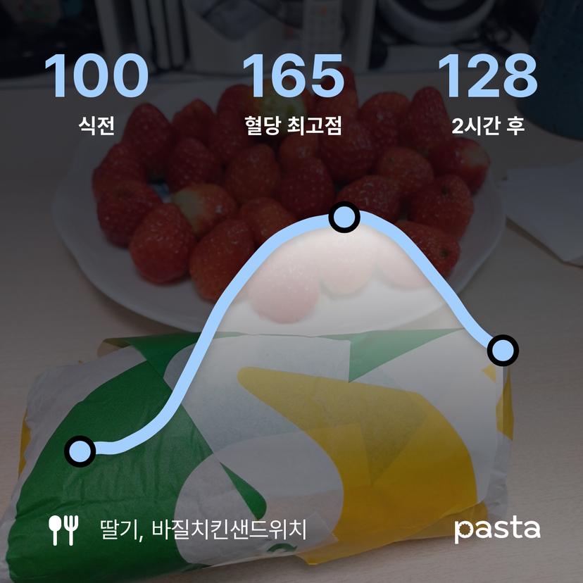 feed image