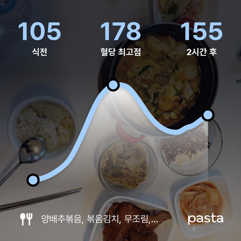 feed image