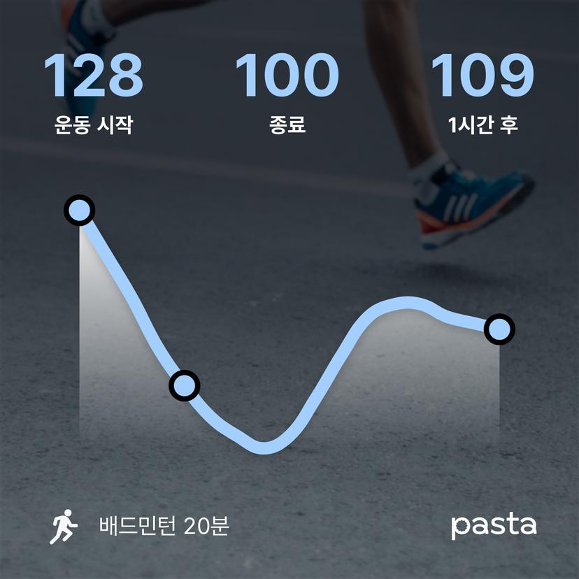 feed image