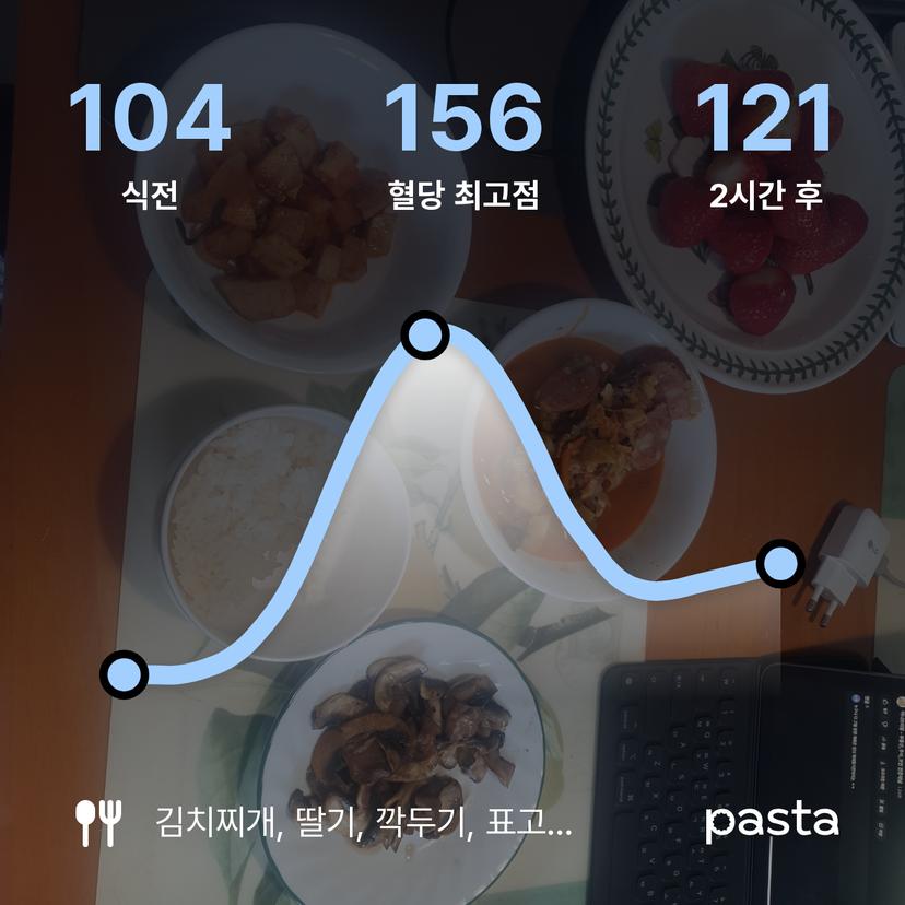 feed image