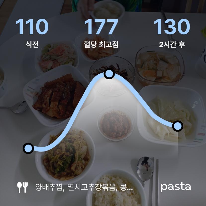 feed image