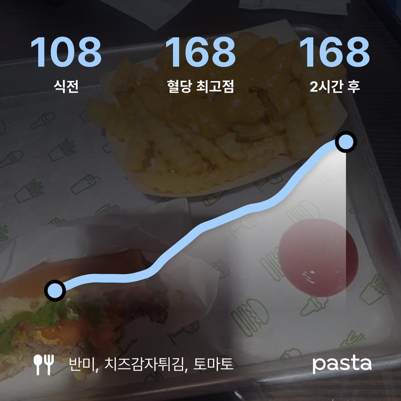 feed image