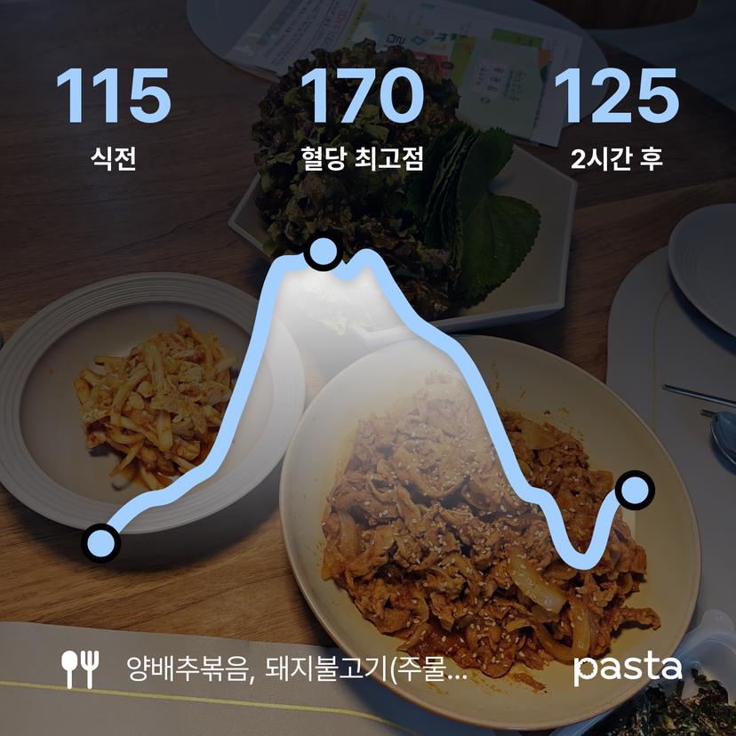 feed image