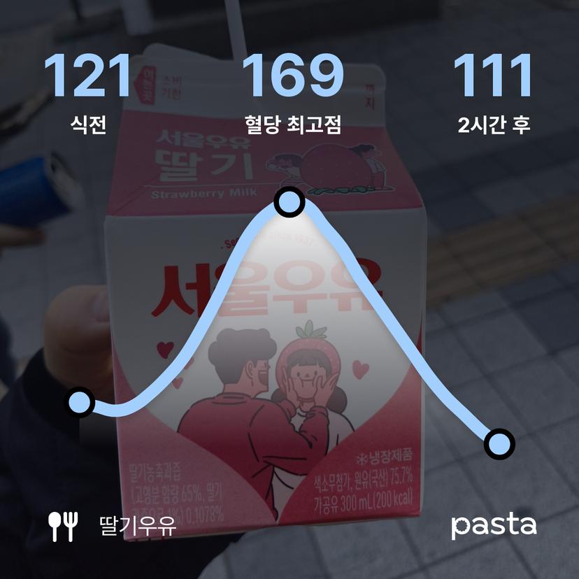 feed image