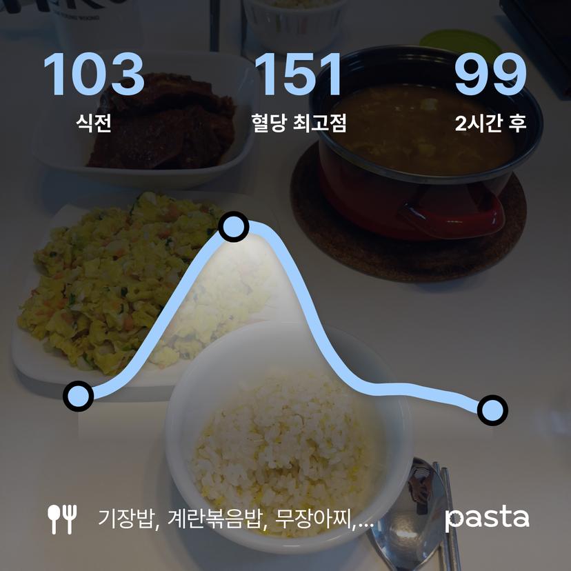 feed image