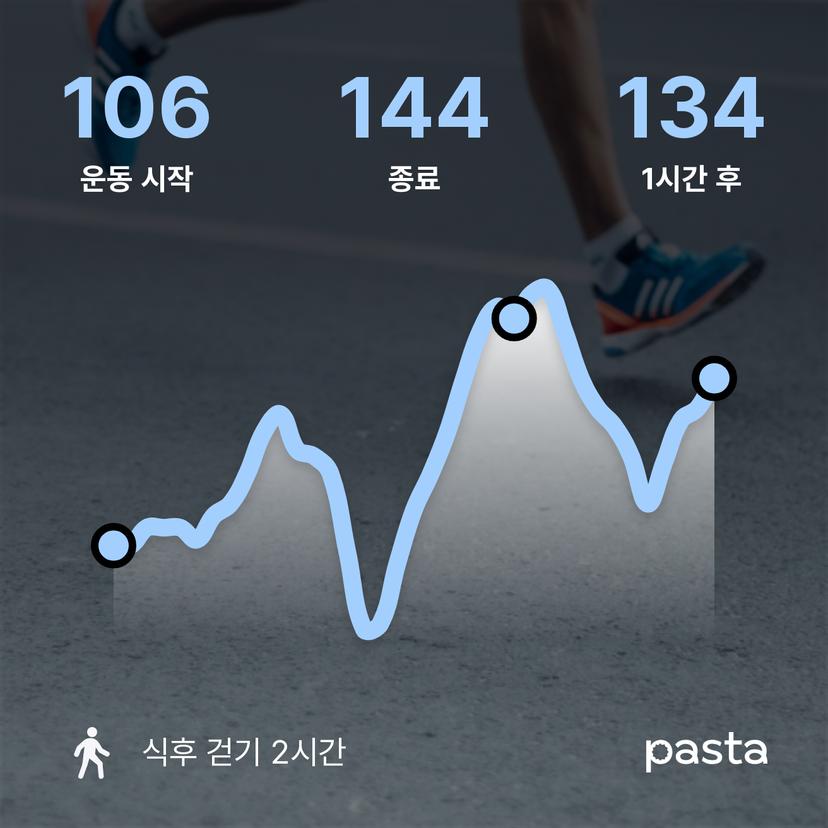 feed image