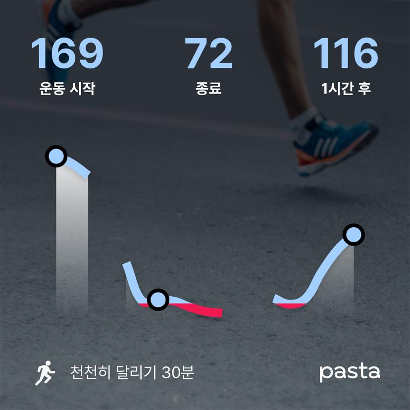 feed image