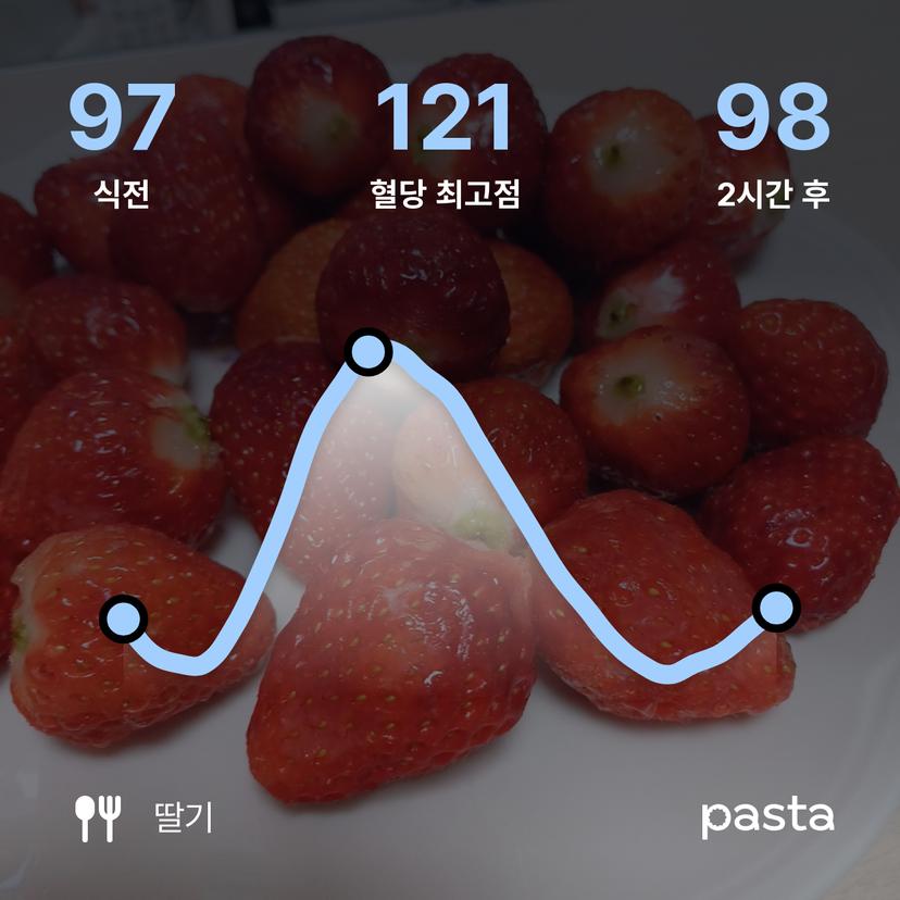 feed image
