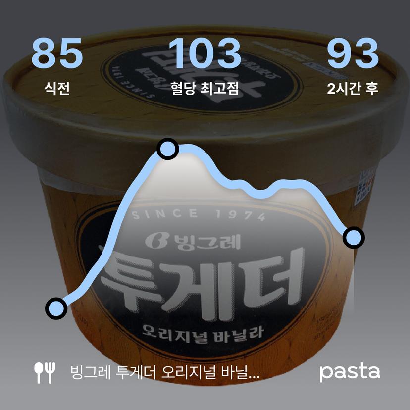 feed image