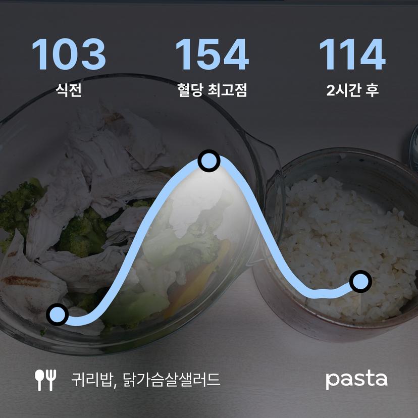 feed image