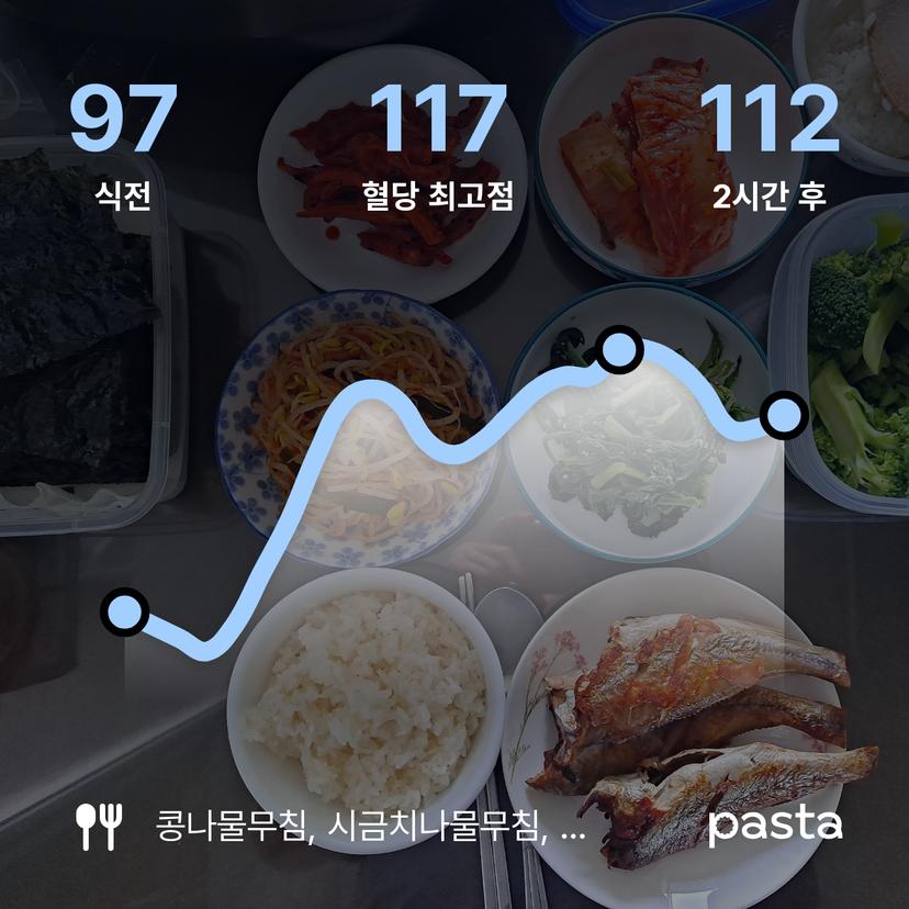 feed image