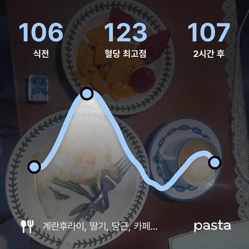 feed image