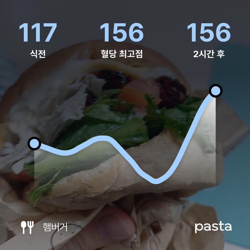 feed image