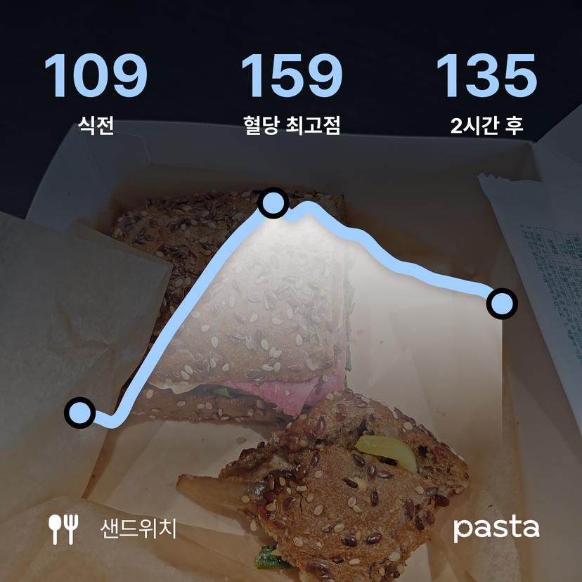 feed image
