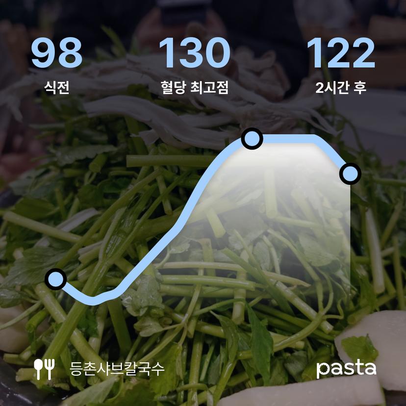 feed image
