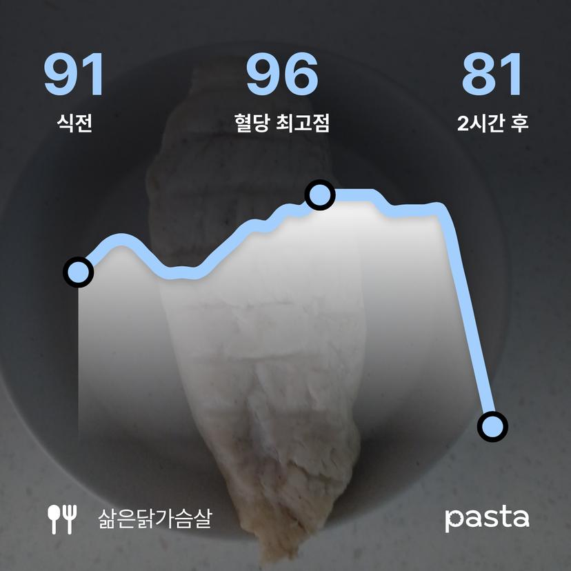 feed image