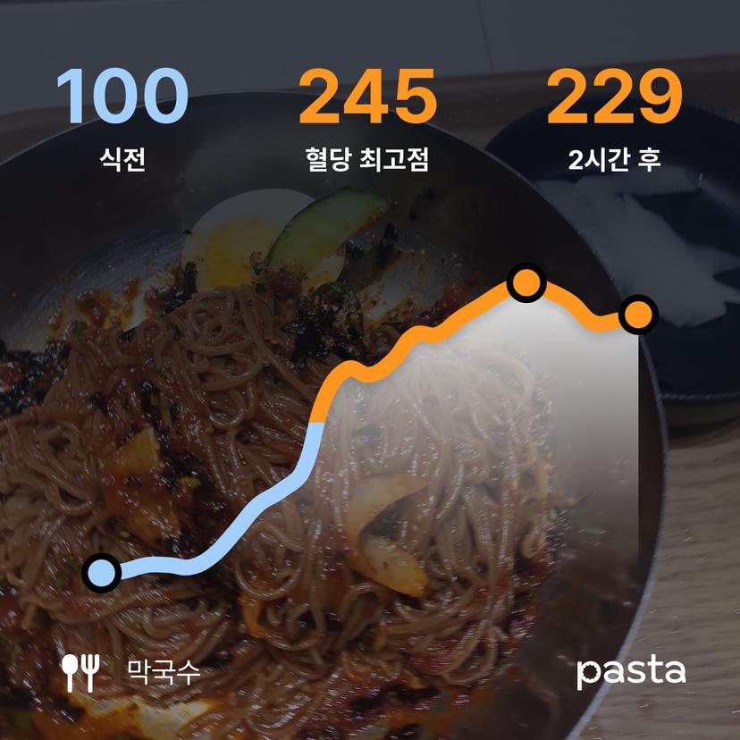 feed image