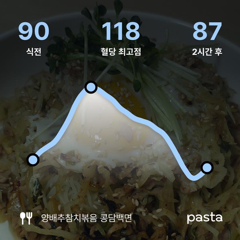 feed image