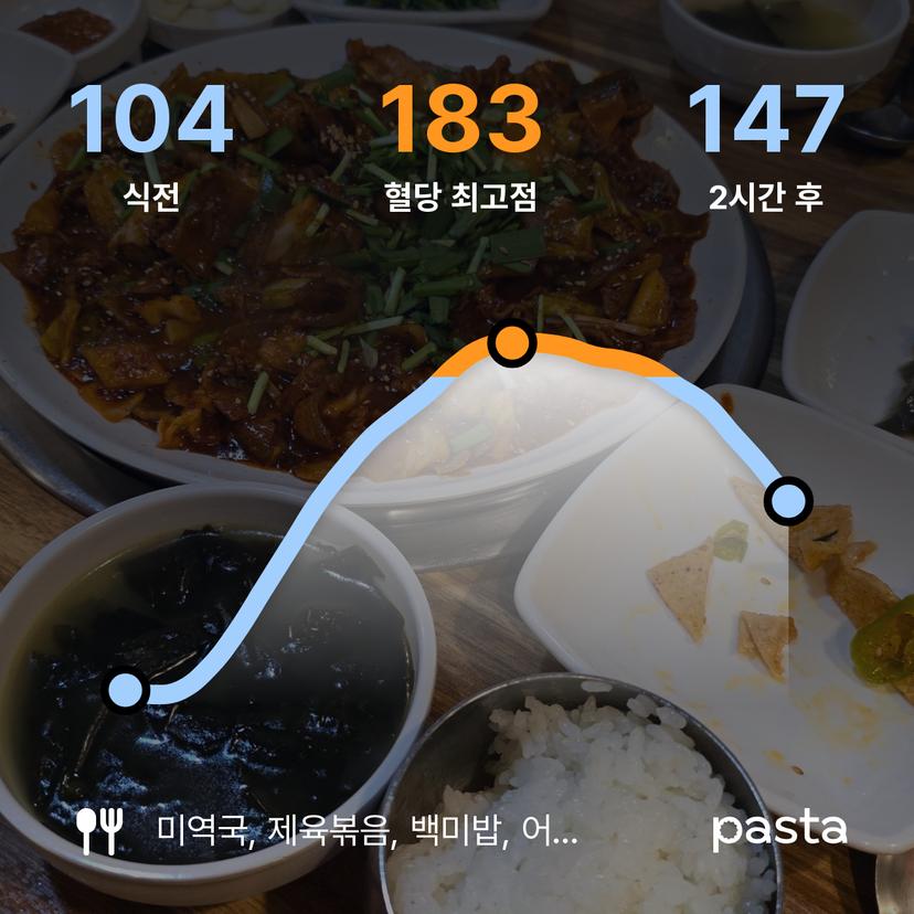 feed image