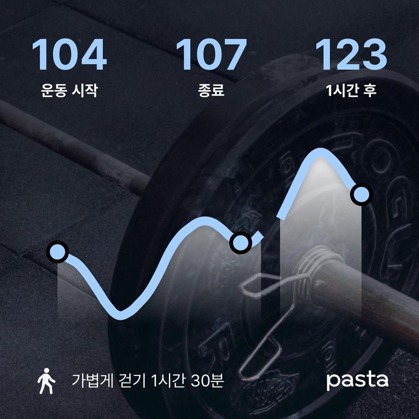 feed image