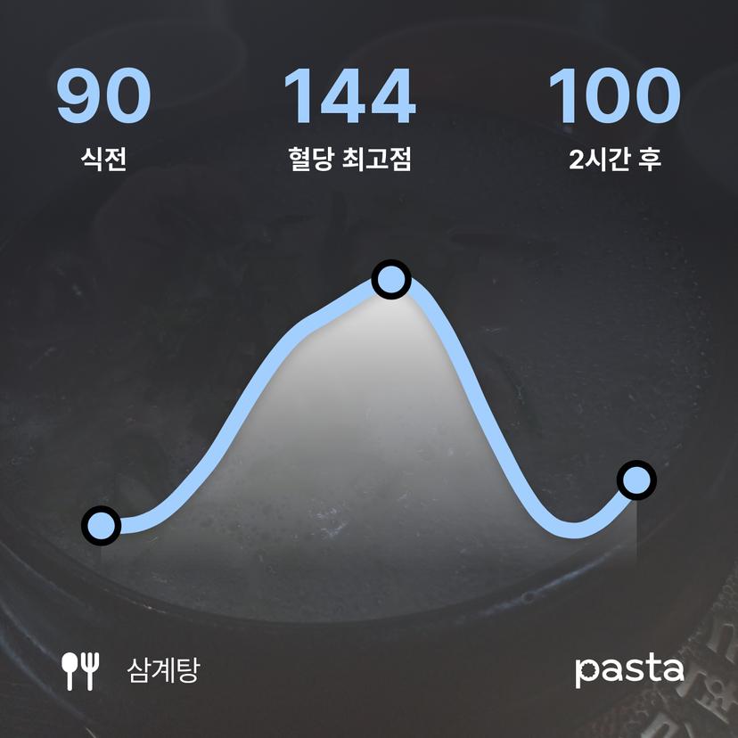 feed image