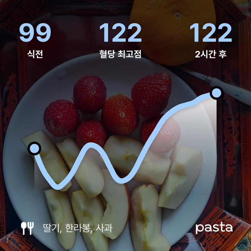 feed image