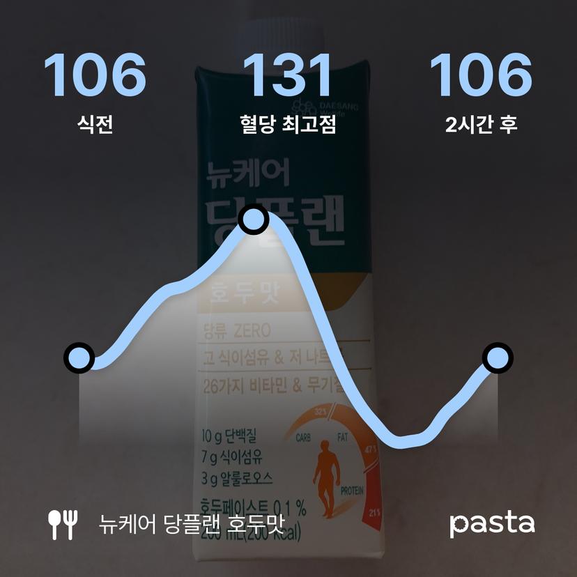 feed image
