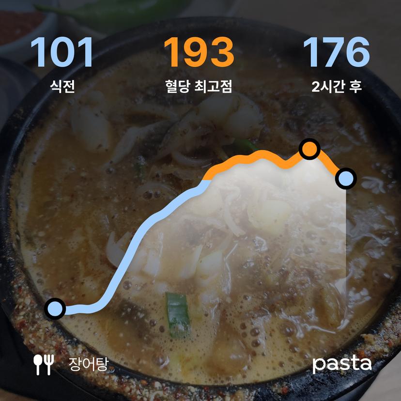 feed image