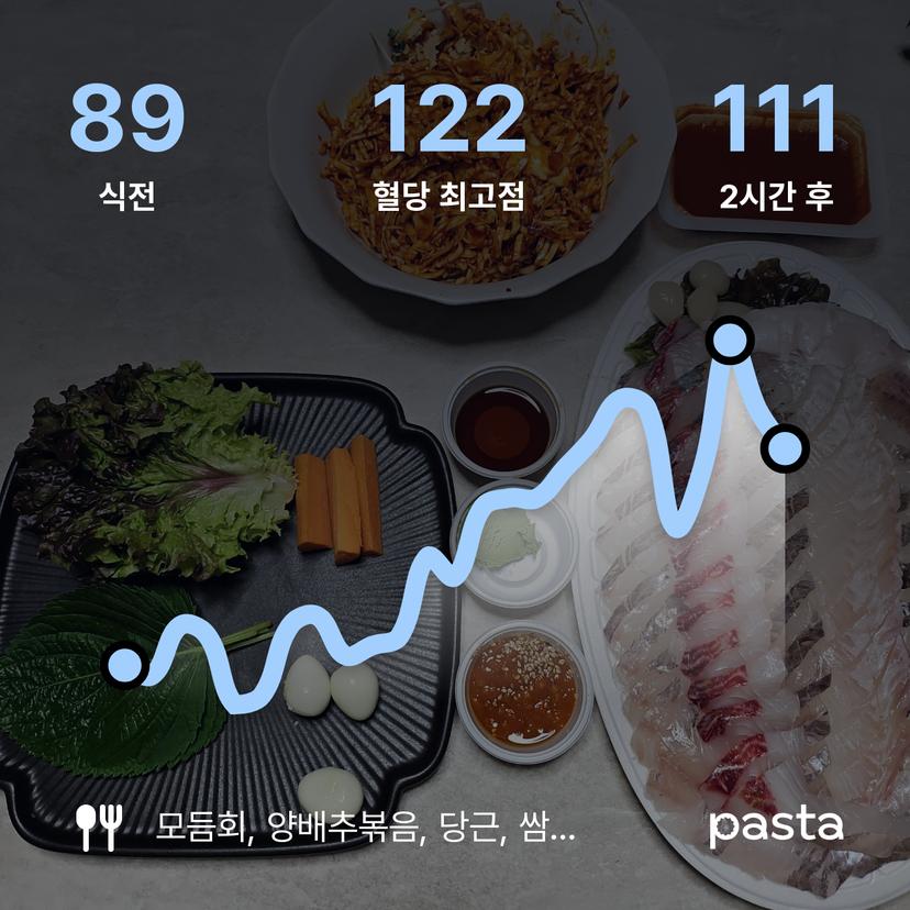 feed image