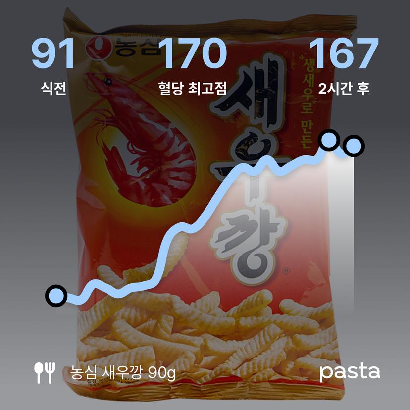 feed image