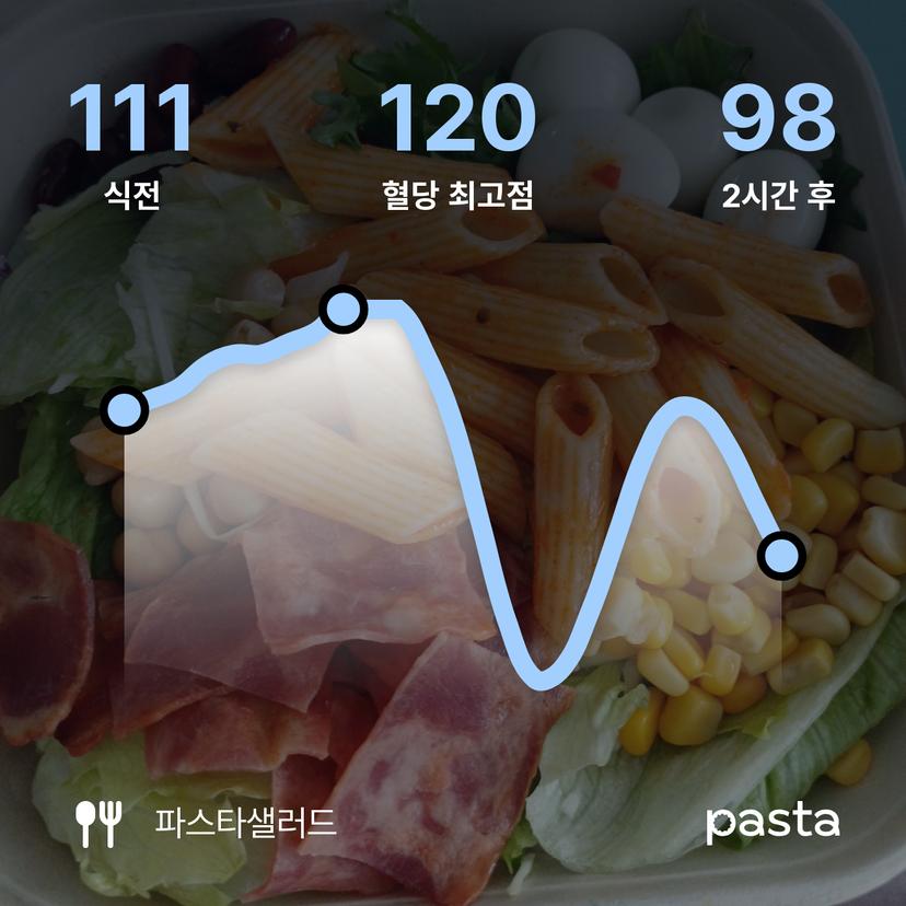 feed image