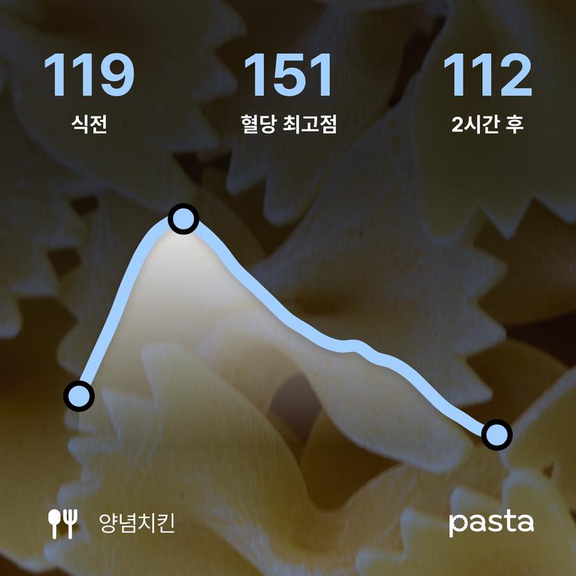 feed image