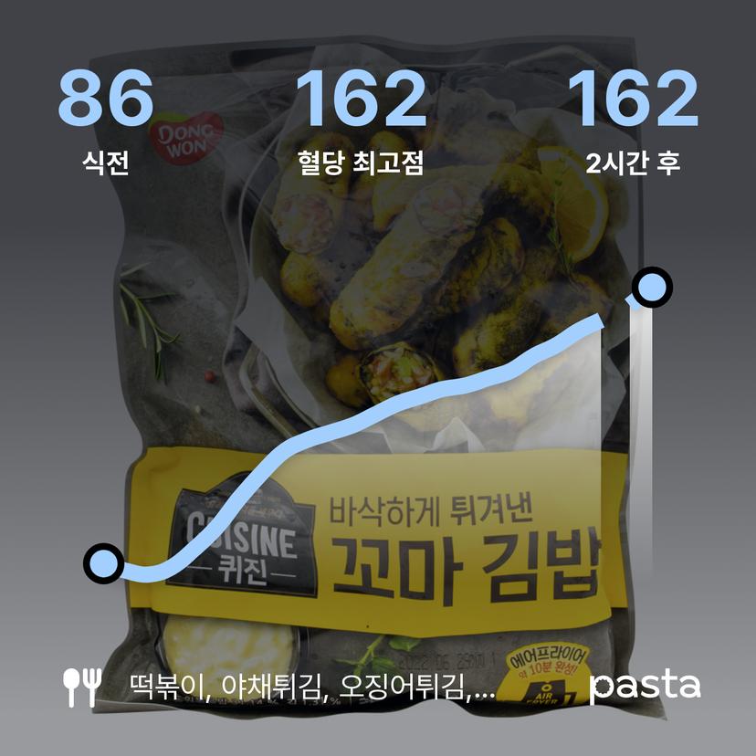 feed image