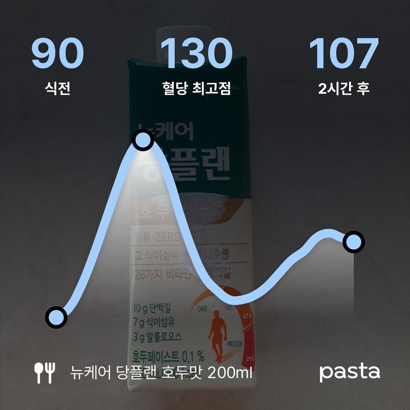 feed image