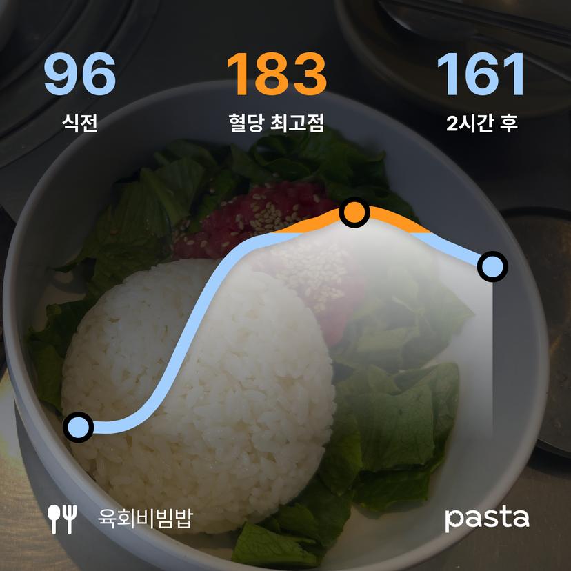 feed image