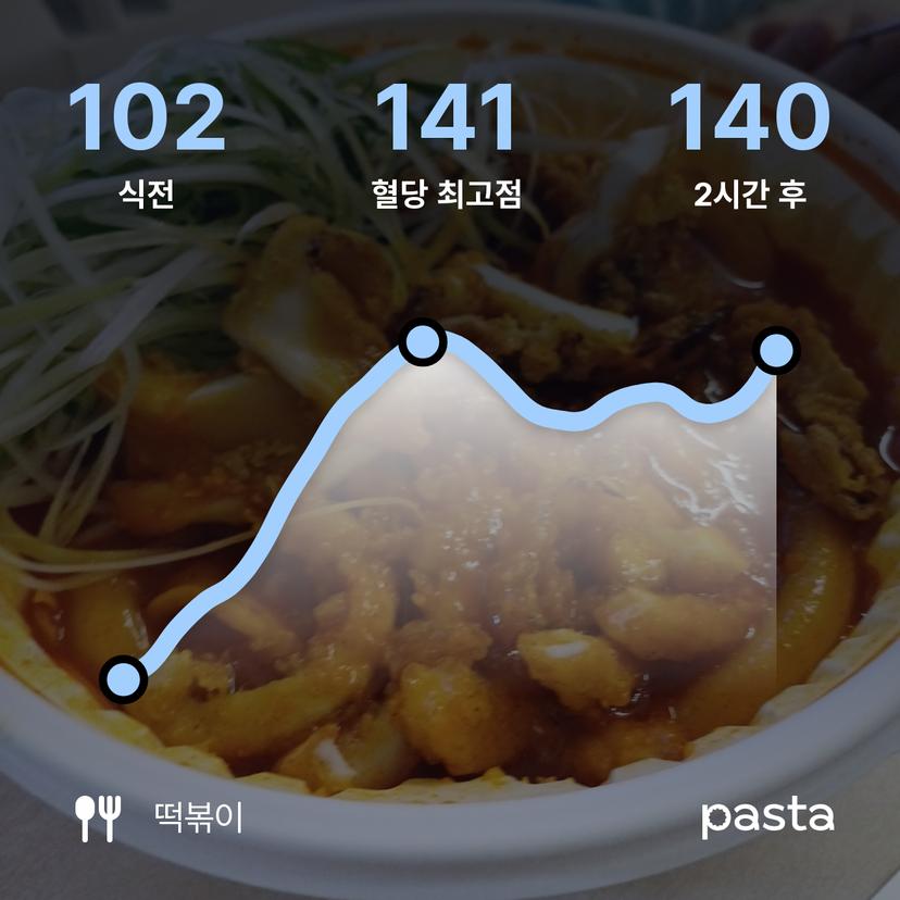 feed image